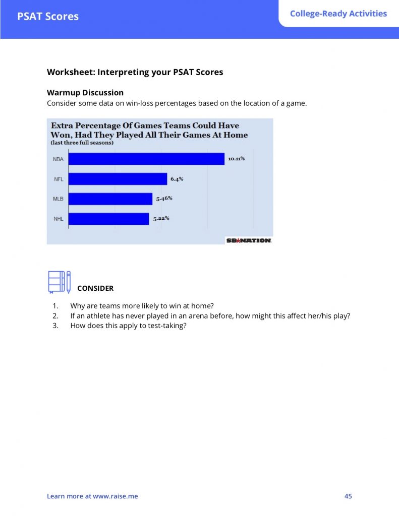 PSAT Scores
